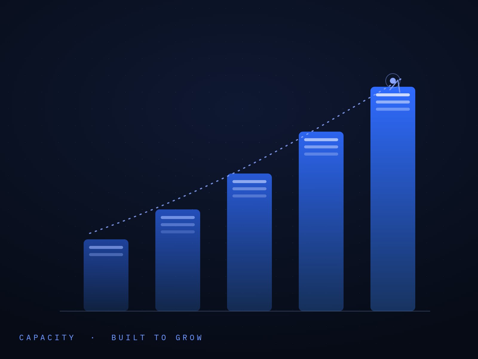 Scalability planning