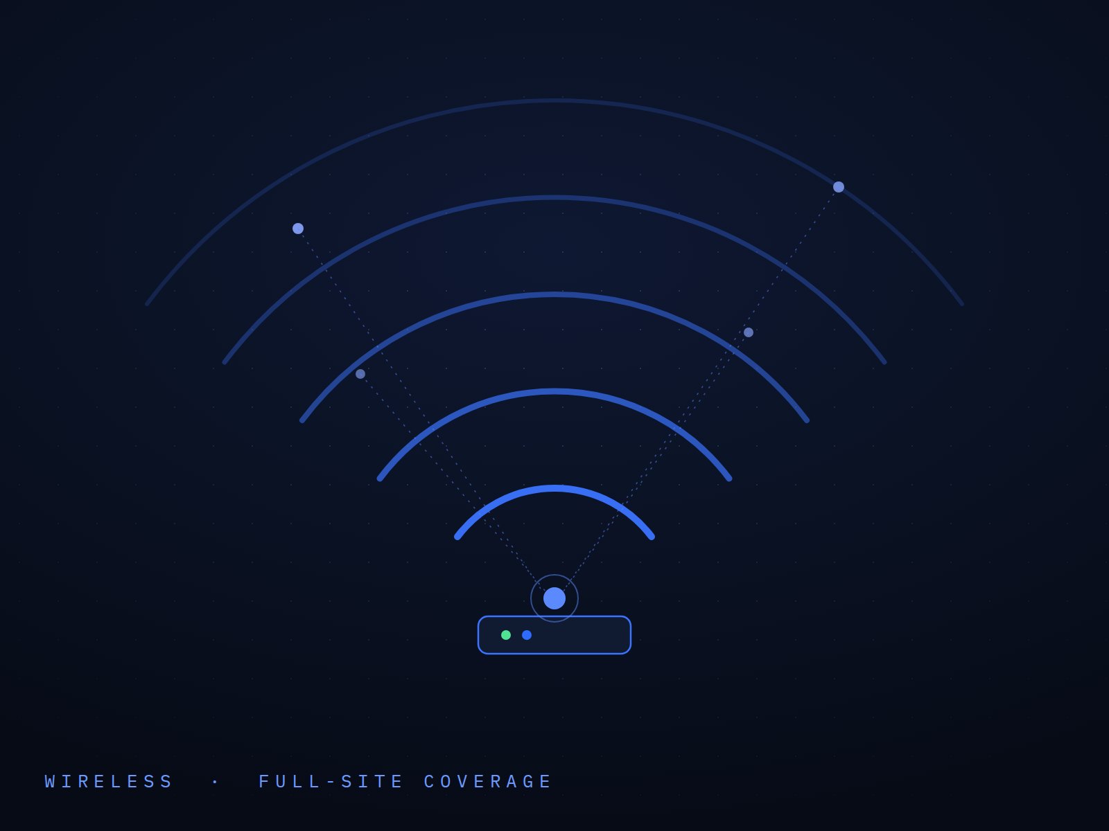 Wireless networking